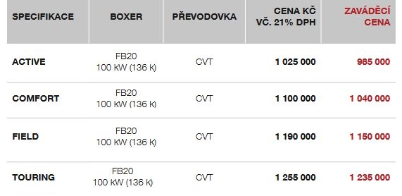 cenik subaru forester
