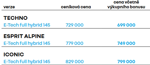 cenik Renault Symbioz 