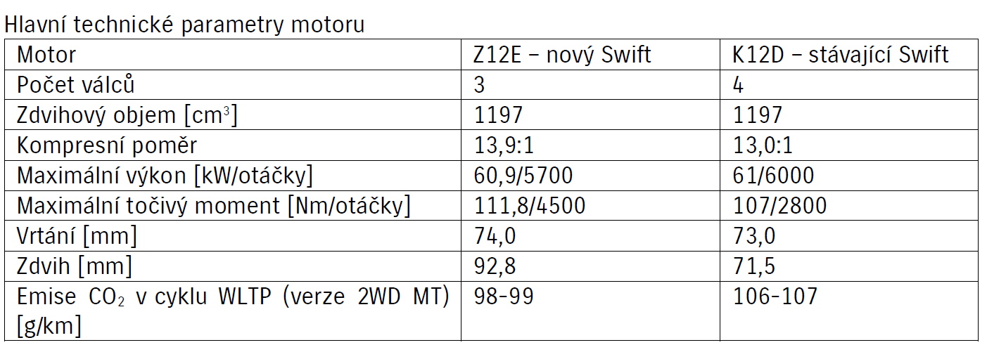 Suzuki Swift engine Z12E